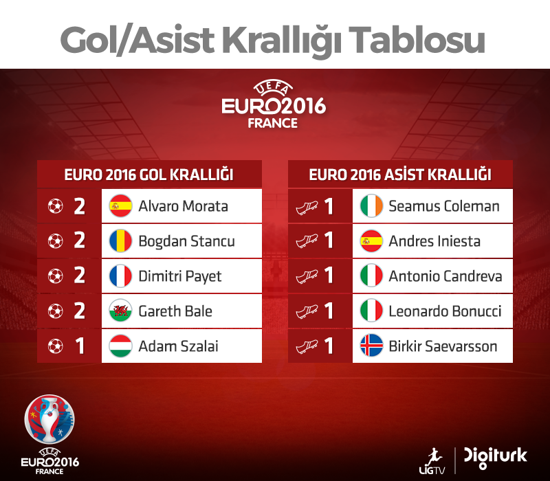 Lig TV - Euro 2016