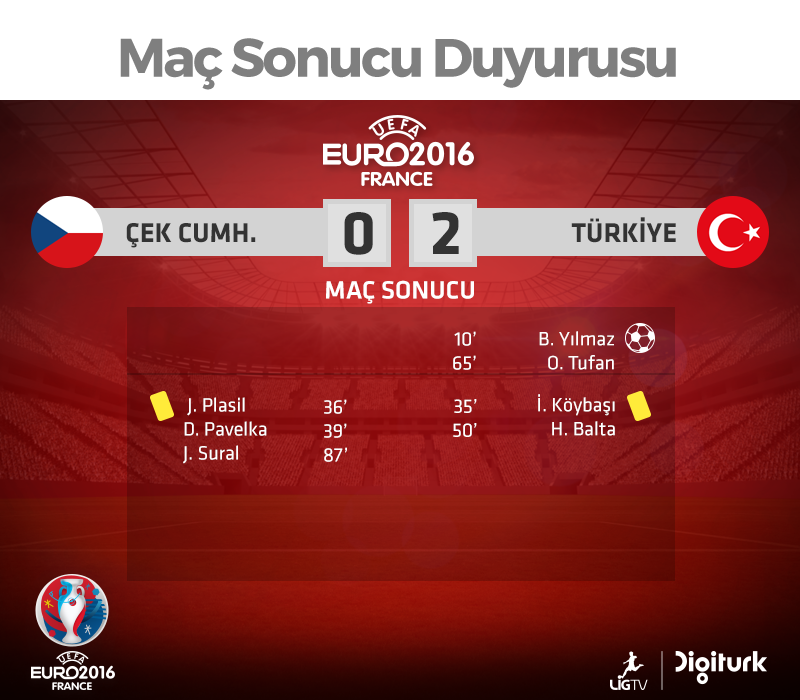 Lig TV - Euro 2016