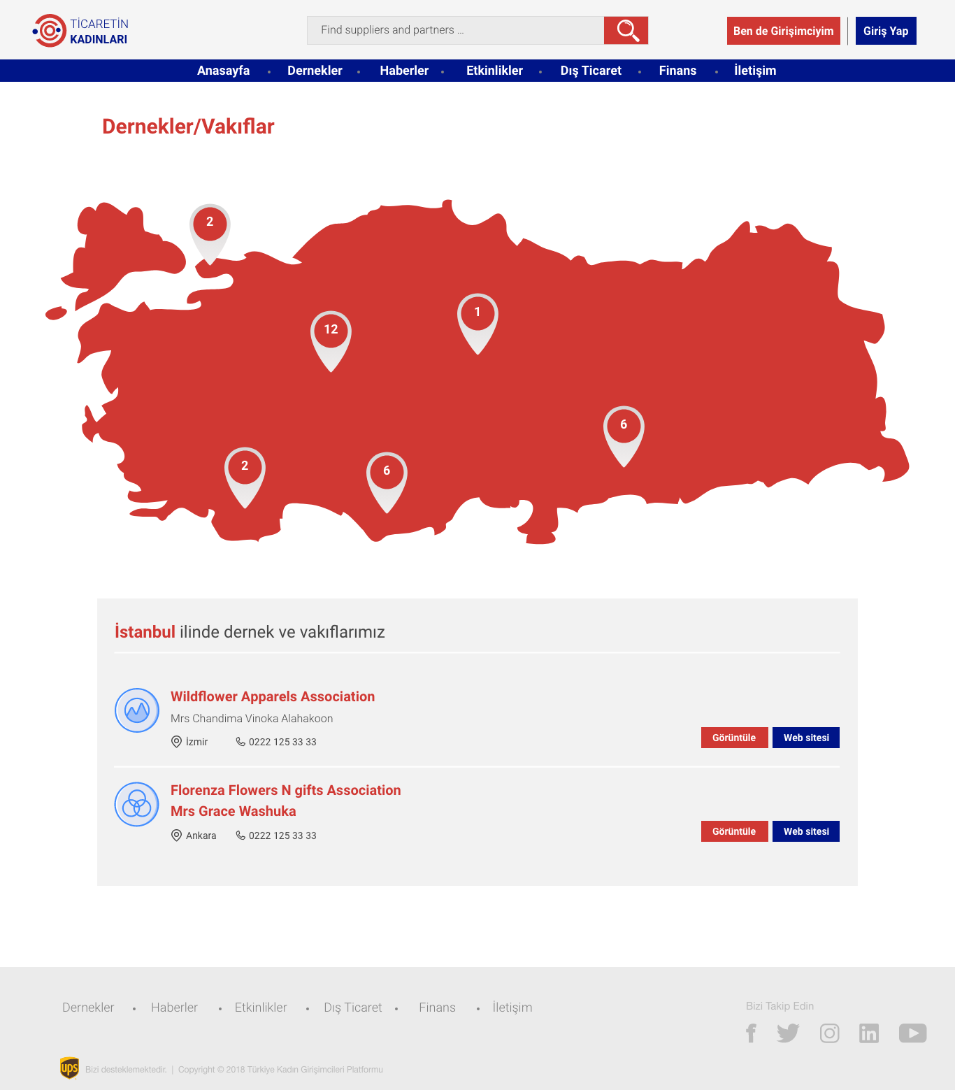 Ticaretin Kadınları - UI/UX Design